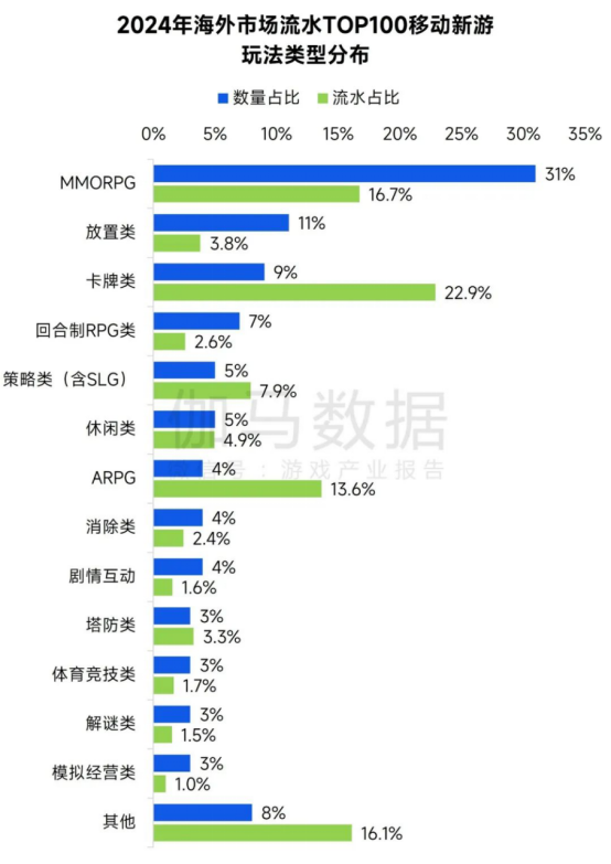 全球竞争力报告：移动游戏增长加速，中国份额扩大至37.5%